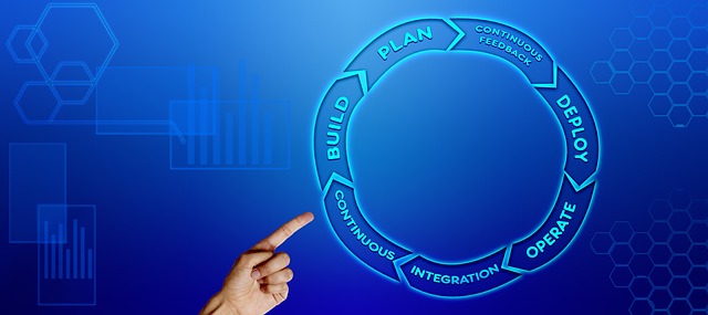 devops, business, cool backgrounds, free wallpaper, process improvement, development, it, operation, processes, desktop backgrounds, incentives, effectively, efficiently, collaboration, quality control, wallpaper 4k, software, speed, delivery, teamwork, art word, 4k wallpaper 1920x1080, wallpaper hd, windows wallpaper, plan, to build, continuously, mac wallpaper, feedback, integration, application, apply, 4k wallpaper, control, operate, endless loop, loop, gear, arrows, representation, information, software development, symbol, symbolic, design, automation, hd wallpaper, background, concept, communication, maintenance, developer, computer, company, tool, infrastructure, organization, agile, agile it, parts, to qualify, platform, program, it standard, code, free background, version management, kpi, performance measure, releases, static, dynamic, binary, formats, itil, configuration, laptop wallpaper, full hd wallpaper, monitor, index finger, hand, customers, into each other, circle, timeline, social media, blue, beautiful wallpaper, coloured